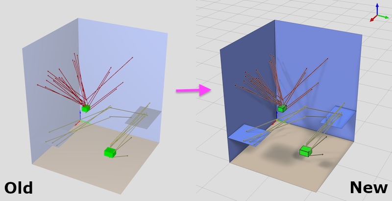 HemoSpat 3D Viewers - Comparison of Impact Patterns